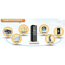 聯合創佳體檢軟件 天津健康管理領域的智能化解決方案專家