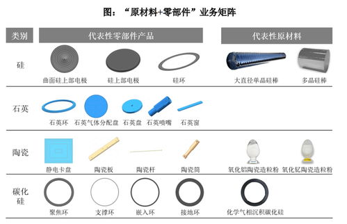 國產(chǎn)半導(dǎo)體核心零部件龍頭沖刺科創(chuàng)板 臻寶科技IPO問詢背后的技術(shù)雄心與市場(chǎng)挑戰(zhàn)